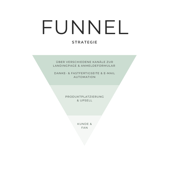 Funnelstrategien Launch Funnelstrategien Launch