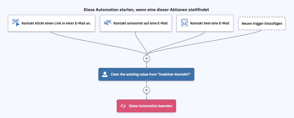 Automation für inaktive Kontakte und Listenhygiene Step 1_Erstellung Benutzerfeld