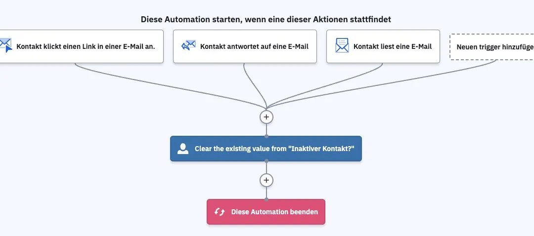 5 E-Mail Automationen, die für dein Business unverzichtbar sind inkl. Vorlagen zum Importieren für ActiveCampaign