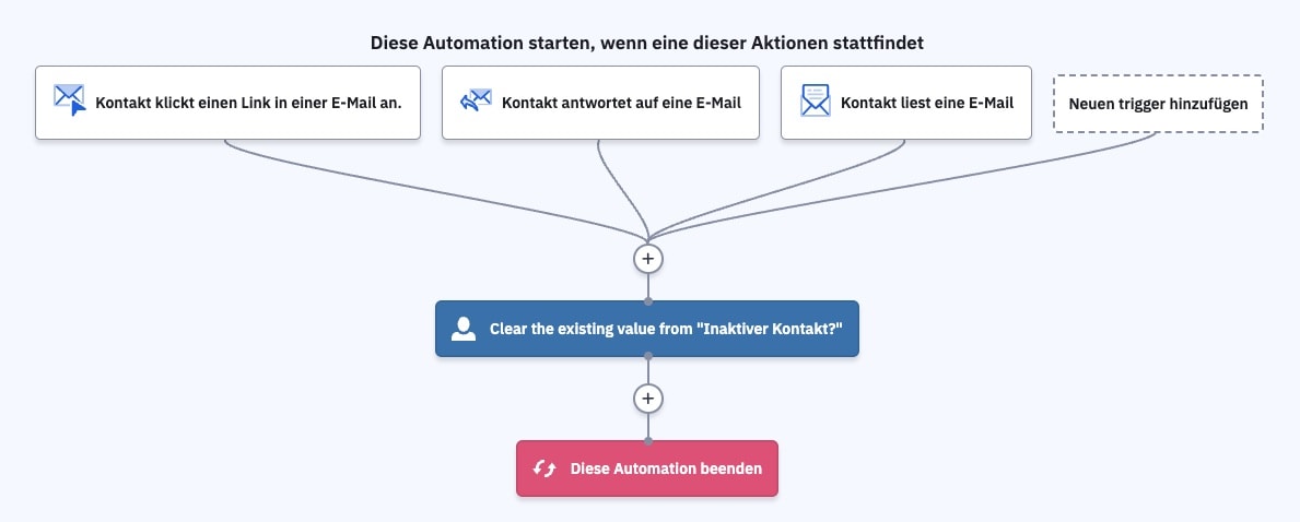 5 E-Mail Automationen, die für dein Business unverzichtbar sind inkl. Vorlagen zum Importieren für ActiveCampaign