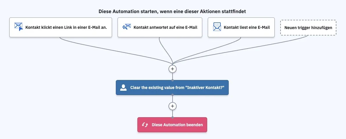 18 Mythen über Funnel und E-Mail Marketing, auf die du nicht reinfallen solltest