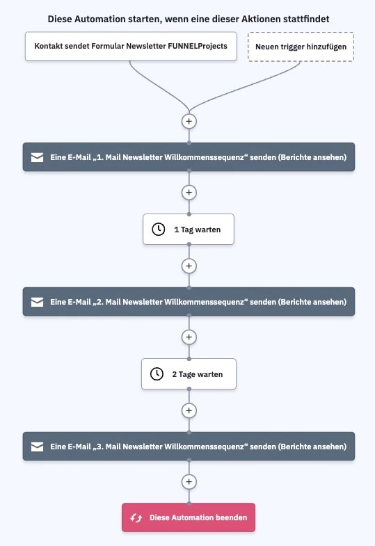 Aufbau Newsletter E-Mail Willkommenssequenz in ActiveCampaign