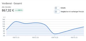 Umsatz mit Verknappung via Countdowntimer