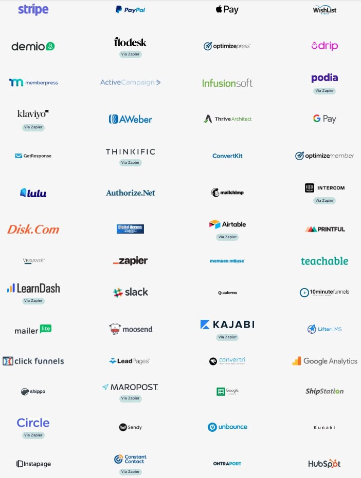 ThriveCart Tool Integrationen